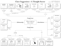 Chart Selection Diagram Flex Bi