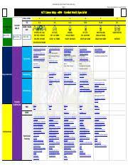 Or take the next step to learn more about careers in the army. Act Career Maps Enlisted En Us 68w Pdf Generated By Army Career Tracker Reporting Page 1 Report Generated On Act Career Map 68w Combat Medic Course Hero