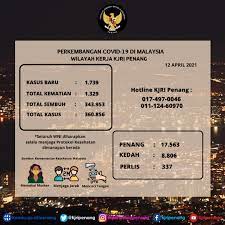Berita hari ini / sal4h kaprah.! Development Of Covid 19 In Malaysia And In The Working Area Of The Indonesian Consulate General In Penang Until April 12th 2021