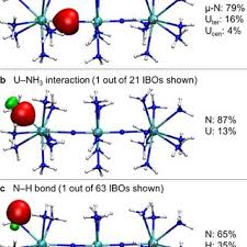 Check spelling or type a new query. Complexes Featuring A Linear N U N Core Isoelectronic To The Uranyl Cation Request Pdf