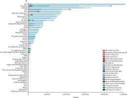 The blood group o was the most common blood type. Mortality Morbidity And Risk Factors In China And Its Provinces 1990 2017 A Systematic Analysis For The Global Burden Of Disease Study 2017 The Lancet