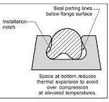 Kalrez® TriLobe™ Seals | Dove-Tail Groove Configurations