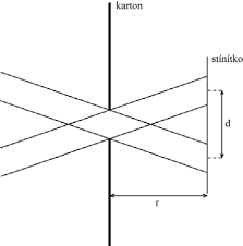 Zapiš větou a doplň nákres. Http Www Muzeumpv Cz Doc Vademekum Kompletni Pdf