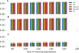 Play song with guitar, piano, bass, ukulele. Frontiers Genomic Prediction Of Grain Yield In A Barley Magic Population Modeling Genotype Per Environment Interaction Plant Science
