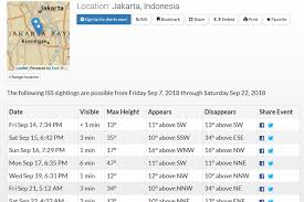 Cara melamar seorang perempuan menurut islam. Iss Melintas Di Indonesia Ini Cara Melihatnya Dengan Mata Telanjang
