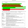 Solving model question papers is important to understanding week area and time management. 1