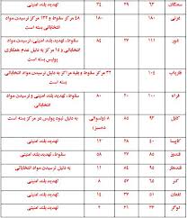 «این قرارگاه در ژور واقع در ولایت خوست قرار دارد که در. 1100 Ù…Ø±Ú©Ø² Ø«Ø¨Øª Ù†Ø§Ù… Ø¨Ø³ØªÙ‡ Ø§Ø³Øª Ø§Ù†ØªØ®Ø§Ø¨Ø§Øª Ø¯Ø± Ú©Ø¯Ø§Ù… Ù…Ù†Ø§Ø·Ù‚ Ø¨Ø±Ú¯Ø²Ø§Ø± Ù†Ù…ÛŒ Ø´ÙˆØ¯