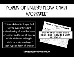 Forms Of Energy Flow Chart Worksheet Modified Worksheet Included Flow Chart Energy Flow Chart