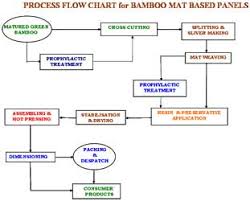 bamboocomposites