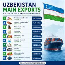 🌍📈 Uzbekistan is rapidly strengthening its position in global trade! In  2025, the country's exports reached US$33.4 billion, driven by precious  metals, copper, textiles, agriculture, and machinery. 🚢✨ As export  diversification accelerates,