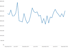 Use Axis Rulers For Cleaner Charts In Tableau