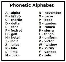 It is used to spell out words when speaking to someone not able to see the speaker, or when the audio channel is not clear. Military Phonetic Alphabet Chart Drone Fest