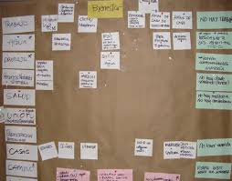 Lidera una sesión de lluvia de ideas superproductiva. Lluvia De Ideas Bienestar La Trinidad San Luis Potosi Download Scientific Diagram