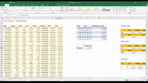 how to create pe chart in excel