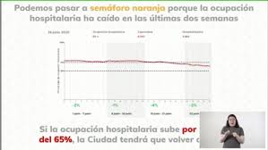 La jefa de gobierno, claudia sheinbaum, dijo que, pese a este retroceso en el semáforo epidemiológico, no. Cdmx Pasa A Semaforo Naranja Asi Seran Las Reaperturas