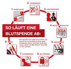 Blutspenden sind wichtig für die versorgung von patienten in krankenhäusern und notaufnahmen. Engagiert Gegen Krebs Drk Bittet Anlasslich Des Weltkrebstages Um Blutspenden Wirsiegen Das Siegerland Portal