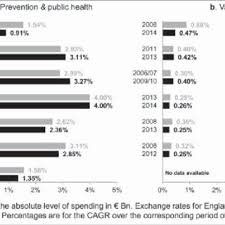 Der impfkalender enthält die empfohlenen standardimpfungen für säuglinge, kinder, jugendliche und erwachsene. Pdf How Much Money Is Spent On Vaccines Across Western European Countries