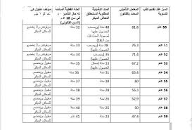 المساء الاخباري - News update