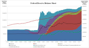 Federal Reserve Owns 37 Percent More Treasurys Than China