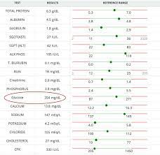 Diabetes Mellitus Sugar Diabetes In Birds Dogs And Cats