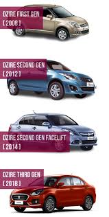 Maruti Suzuki Dzire Used Car Buyers Guide