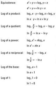 Studying Math Math Methods Algebra