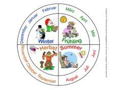 Jahreszeiten monate wochentage zaubereinmaleins designblog. Monatsnamen In Der Grundschule Die Jahreszeiten Jahreszeiten Hus Klasse 2 Grundschulmaterial De