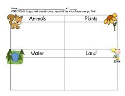 Welcome to esl printables, the website where english language teachers exchange resources rules and instructions register send a printable send a powerpoint make an online exercise eslprintables presents: Natural Resources Chart For Science Freebie By Cinredsfan Tpt