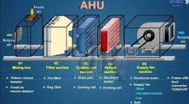 the components and airflow process within an Air Handling ...