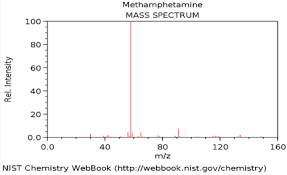 Feb 13, 2010 · a 30 mg instant release adderall tablet was taken on monday morning by a 45 year old male, who is 5' 11 tall and weighs 185 lbs. The Chemist Journal Of The American Institute Of Chemists