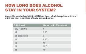 Available 24/7 · inpatient & outpatient · same day placement How Long Does It Take For Iv Fluids To Leave Your Body