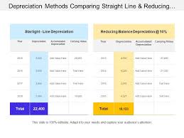 Straight line depreciation is the easiest depreciation method to calculate. Depreciation Methods Comparing Straight Line And Reducing Balance Powerpoint Slide Presentation Sample Slide Ppt Template Presentation