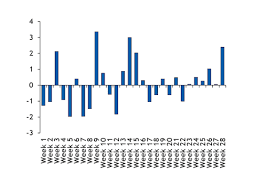 co2 prices soar as germany hints at permit cancellation