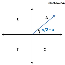 Given an ordered pair of the form (x,y), y is called the adcissa c. Shifting Angle By P 2 P 3p 2 2p Finding Value Of Trignometric F