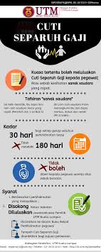 Sebagai contoh, pernah bayu mengajak ayahnya bermain badminton saat akhir pekan, namun ayahnya tak bisa karena ada pekerjaan kantor yang deadline dan harus dikerjakan di rumah. Senarai Infografik Pejabat Pendaftar Utm Kl