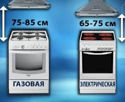 Check spelling or type a new query. Pada Ketinggian Berapa Tudung Harus Dipasang Di Atas Dapur