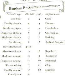 Random Encounter Table Lukearl