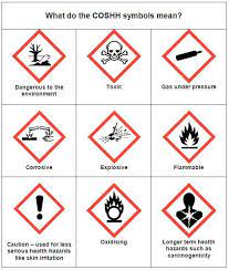 What Is Coshh Questions About Coshh Answered Hazard Symbol Lab Safety Chemical Safety