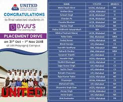 With 10 institutions in naini, allahabad and greater noida area, over 11200 students and more than 750 distinguished faculty members, united group is the single largest. United Group On Twitter United Group Of Institutions Wishes All Selected Unitians Best Of Luck For Their Professional Careers Ahead Placement Job Hiring Recruitment College Institute Https T Co Muud8kg4bi