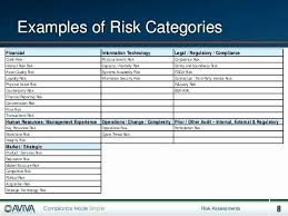 Track all of your risks for a project. Risk Report Template Insymbio