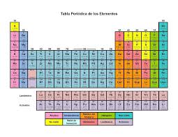 Tabla Periodica Hd Con Nombres Tabla Periodica Completa Tabla Periodica Para Im Tabla Periodica Para Imprimir Tabla Periodica Tabla Periodica De Los Elementos