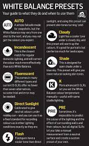 The Photo Star Blog Digital Photography Lessons Photography Basics Photography Skills