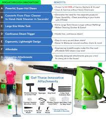 Maybe you would like to learn more about one of these? H2o Steamfx Natural Cleaning System Official Website Usa H2o Steamfx Cleaner Sanitizer