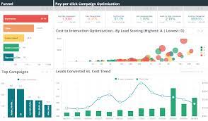 Identify, create, and visualize your key performance indicators (kpi) and metrics on a kpi dashboard. Kpi Library Kpi Dashboards And Examples Per Industry Sisense