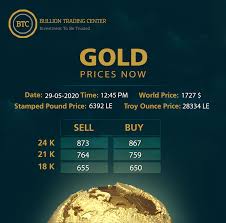 Discover new cryptocurrencies to add to your portfolio. Btc Today S Gold Prices 29 05 2020 Knowing That Price Facebook