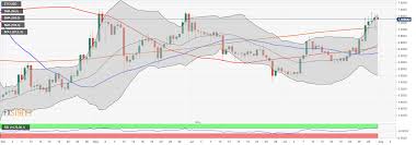 Even in its 2018 peak, the coin never notched more than. Forex News Ntvforex