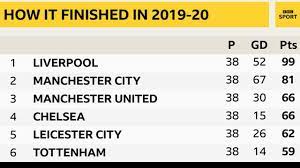League, teams and player statistics. Premier League 2020 21 New Season Set For Kick Off Bbc Sport