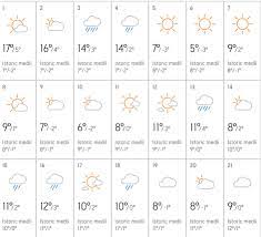 Valorile termice vor fi mai coborâte decât cele specifice acestei perioade la nivelul întregii țări, dar mai ales în regiunile intracarpatice și la munte. Prognoza Meteo Anm 24 Februarie 31 Martie 2020 SchimbÄƒri Drastice De Vreme