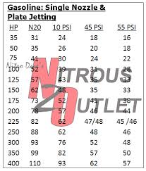 Gas Jet Size Chart Nitrous Express Jet Chart Nos Super