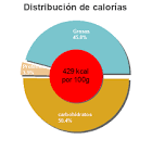 Coricos